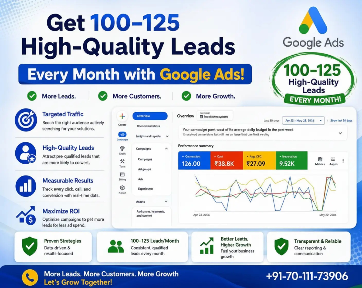 Google Ads account dashboard managed by Delhi NCR agency